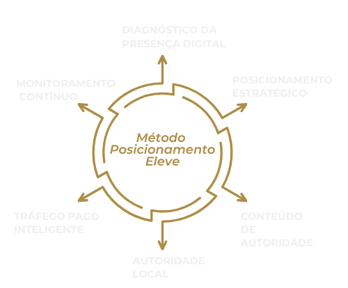 Metodo Eleve fnd Escuro